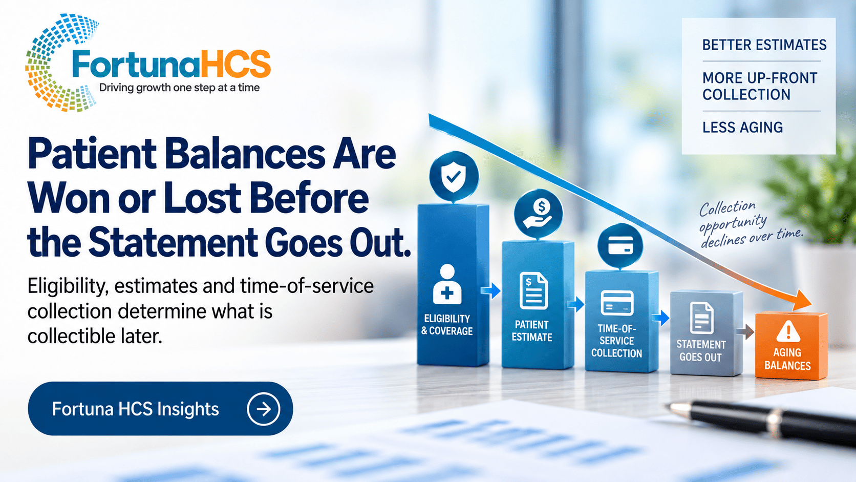 Services